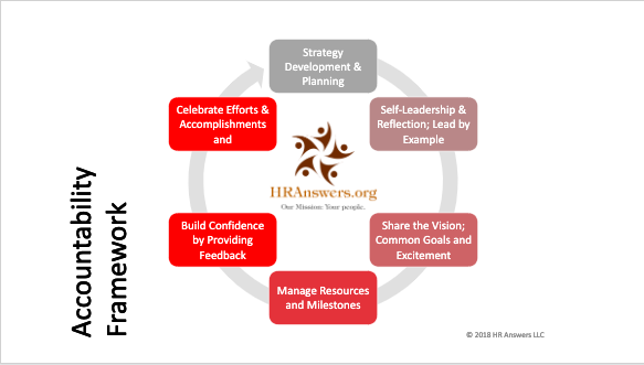 accountability framework